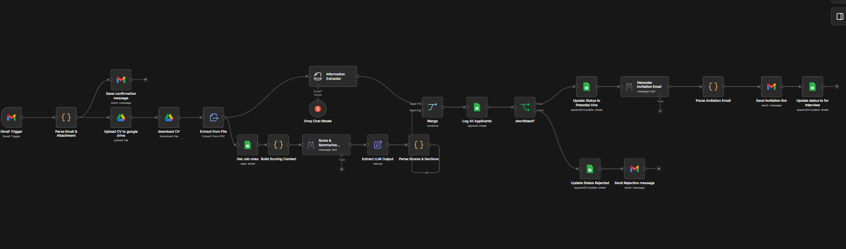 Automated HR Hiring Pipeline